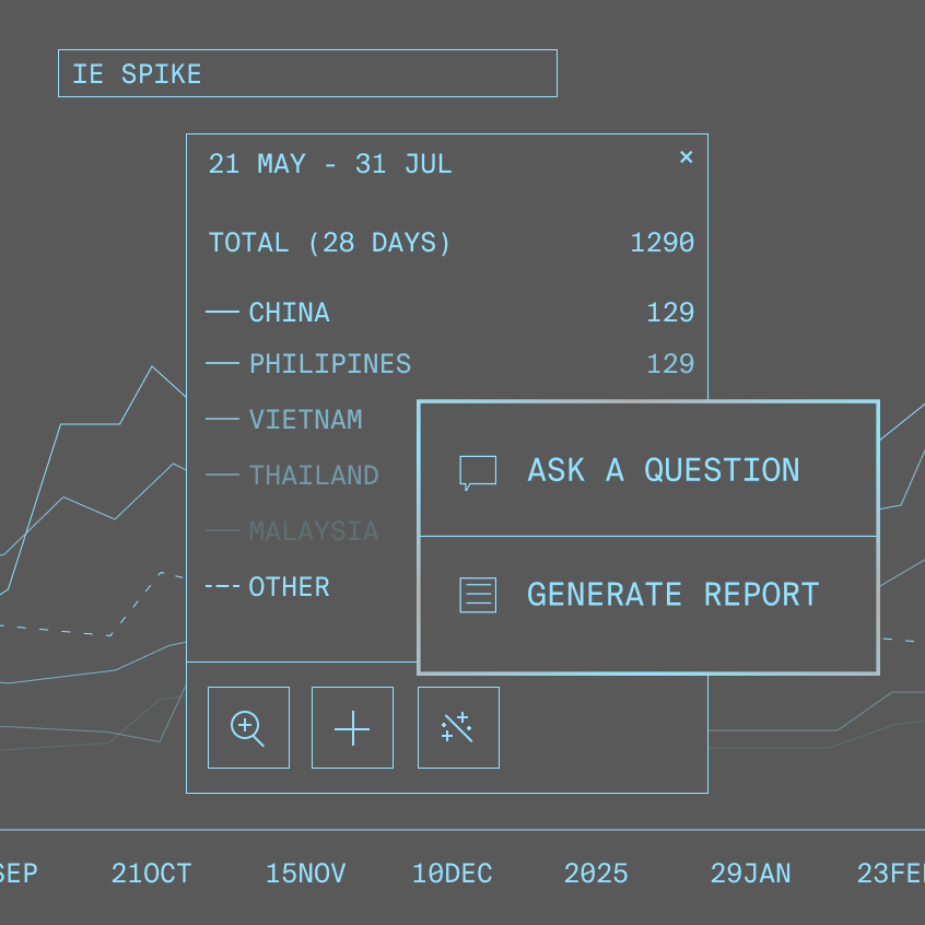 Embed agents directly in workflow